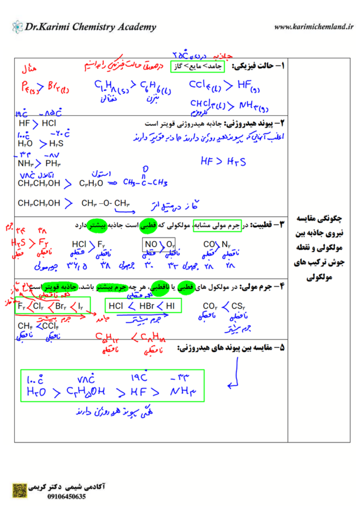 مقایسه نقطه جوش و نیروهای بین مولکولی 